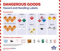 DANGEROUS GOODS HAZARDS AND HANDLING LABELS POSTER