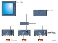 GPT 200 KHz split beam transceiver incl. ER60 SW