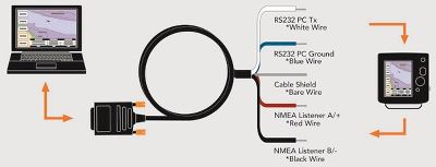 NMEA 0183 PC Opto-Isolator Cable