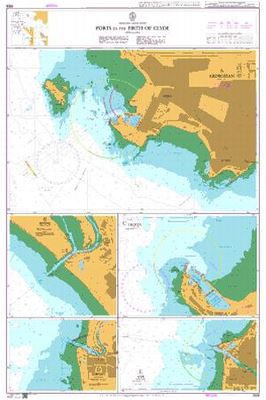 Ports in the Firth of Clyde